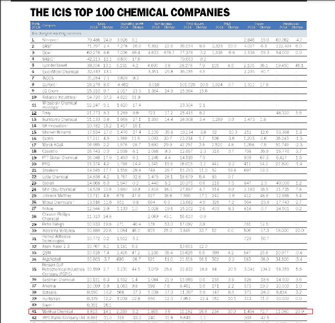 ����� | �ٷ���վ