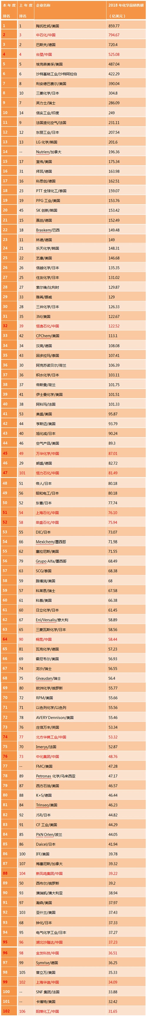 ����� | �ٷ���վ