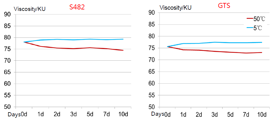 ����� | �ٷ���վ