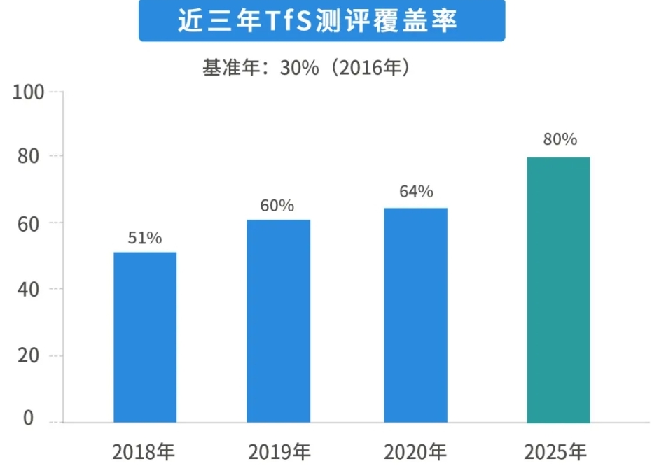 今年会 | 官方网站