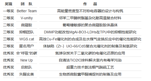 ����� | �ٷ���վ