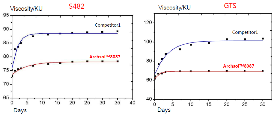 ����� | �ٷ���վ